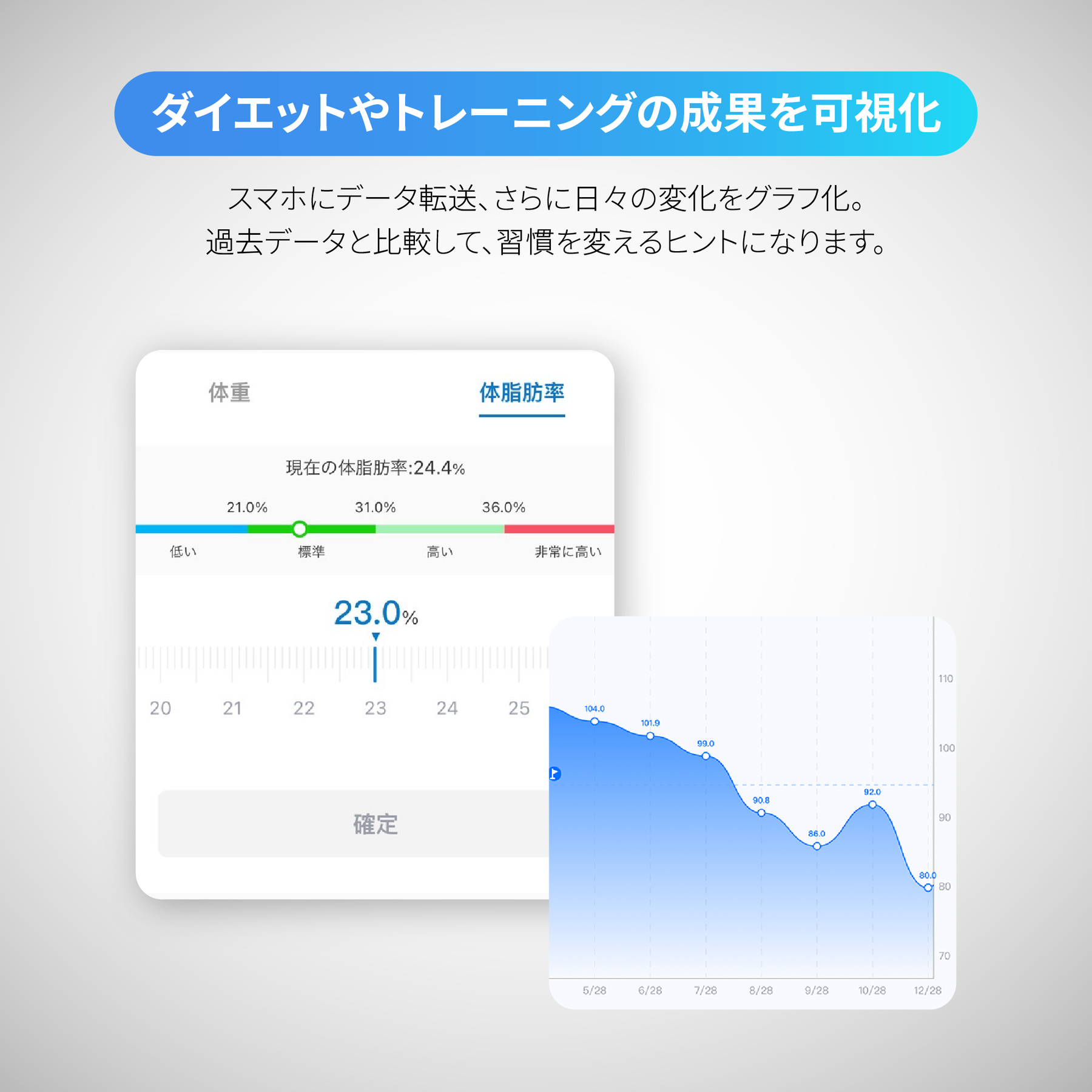 RENPHO Elis 1 - スマート体重計